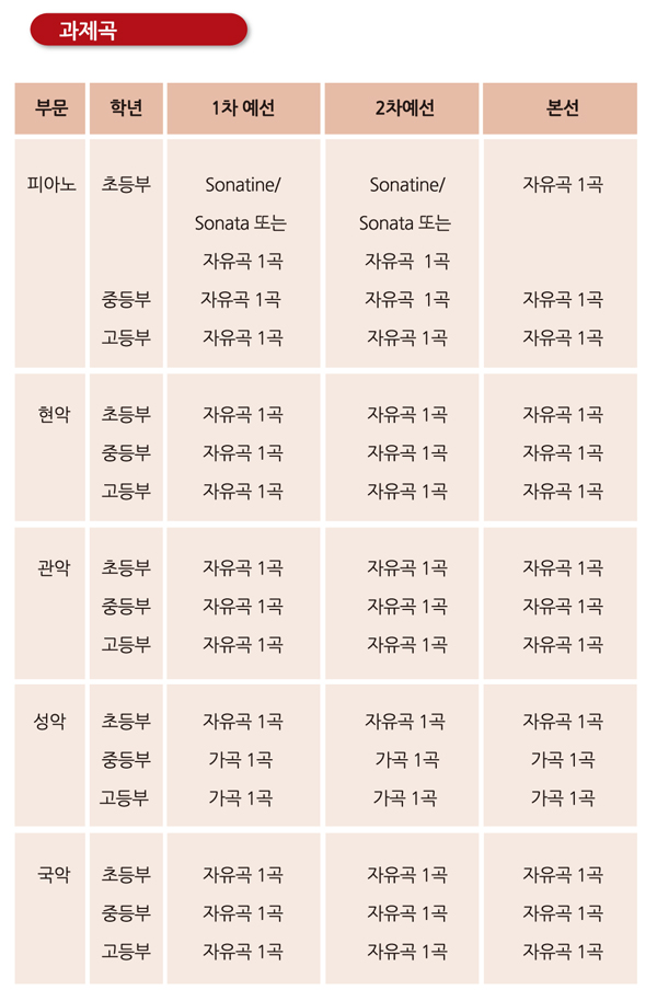 조지아크리스찬대학교 음악경연대회 과제곡