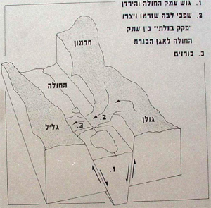 갈릴리 호수의 형성을 보여준다. 골란 고원의 용암이 흘러 훌라 분지와 요단 계곡을 차단하여 갈릴리 호수가 생겨났다