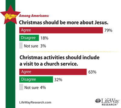 ▲라이프웨이 리서치에서 공개한 그래프.