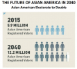 The Future of Asian American in 2040