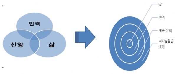 ▲자녀들에게 어떠한 영향력을 끼치는가 ©이동규